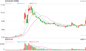 重大资产重组草案出炉！利德曼拟17.33亿元购买先声祥瑞70%股权