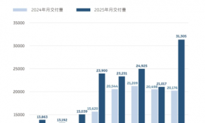 惊了，大分化！销冠也涨不动了！