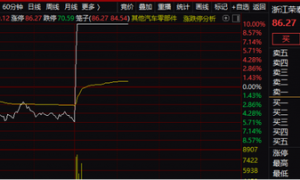 机器人逆市崛起！一则传闻引爆市场