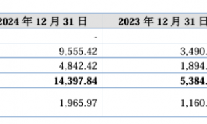 科金明增收不增利：毛利率下滑，研发费用率持续降销售费用上亿