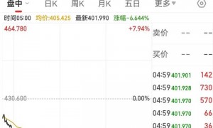 特斯拉AI高管警告：2026年将是员工最艰难的一年！公司市值一夜蒸发超6700亿元