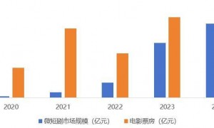 拍短剧，雷军下场了