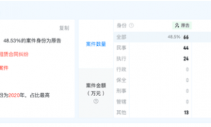 1.57亿！云南“药王”分家产给两位“90后”女儿