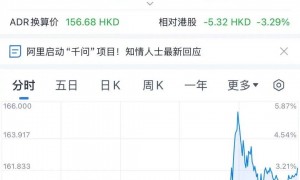 全面对标ChatGPT！阿里巴巴出手了
