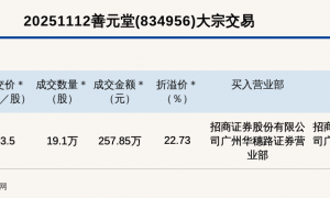新三板创新层公司善元堂大宗交易溢价22.73%，成交金额257.85万元