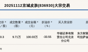 新三板创新层公司京城皮肤大宗交易折价33.55%，成交金额100.03万元