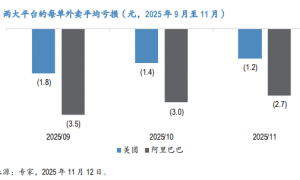 外卖大战进入下半场：订单量下滑、客单价走高，美团最快明年中实现盈亏平衡