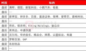 环球下周看点： 市场屏息静待英伟达财报 AI交易将迎关键考验