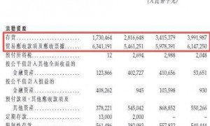 临工重机转战港股：上半年高毛利业务收入下滑45%，应收账款与存货占流动资产超七成，月前刚完成A股上市第三期辅导