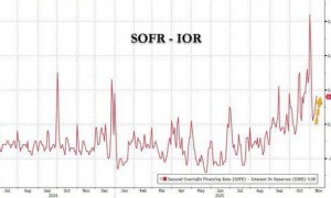 美国“钱荒”还在肆虐：市场正胁迫美联储动手？