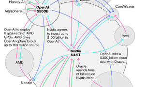 OpenAI试图绑架美国政府，奥特曼还有救命底牌？