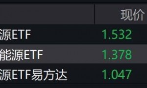 新能源概念股走低，科创新能源相关ETF跌超5%